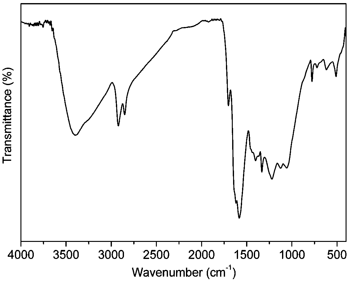 Method for preparing modified graphene applicable to epoxy resin