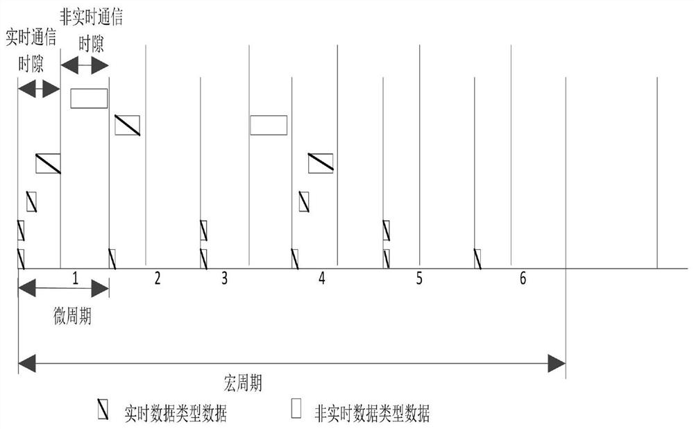 Communication data processing method and device