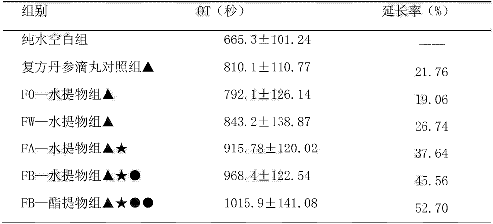 Tibetan medicine composition with antithrombotic effect