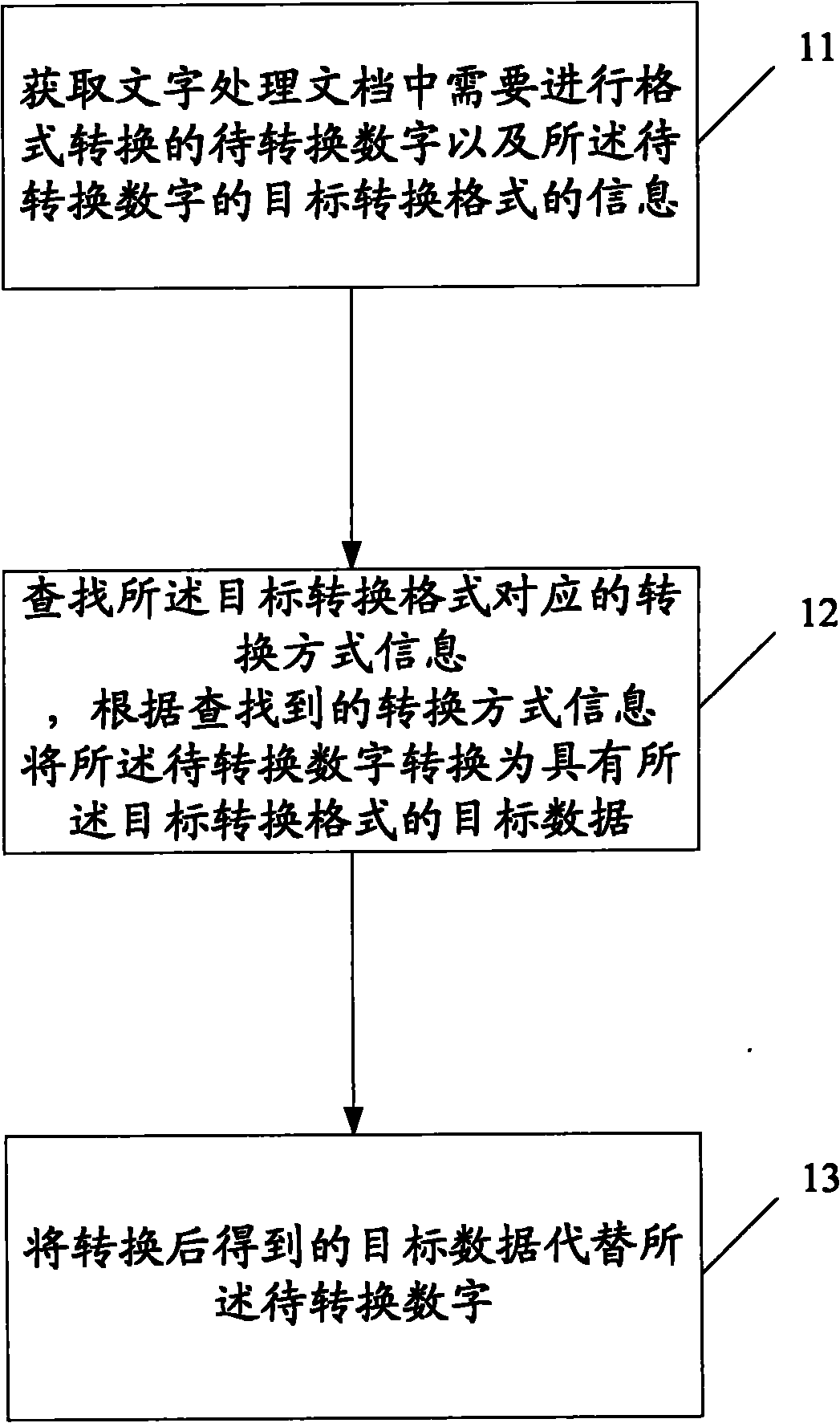 Digital format conversion method and device