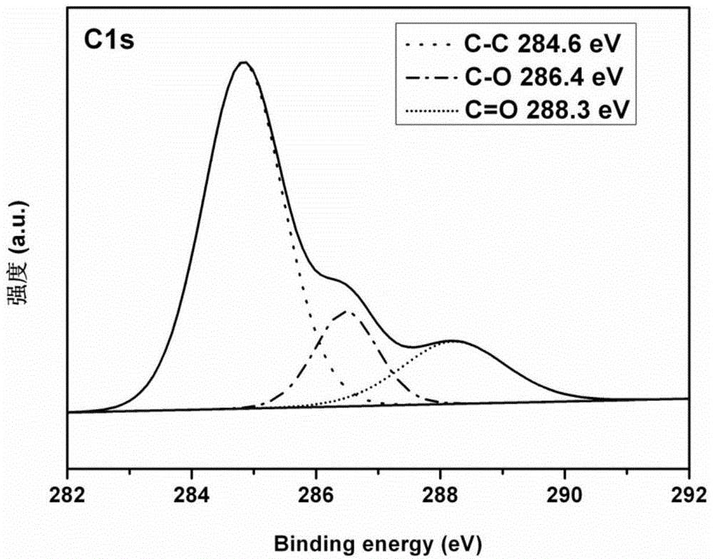 Method for preparing carbon quantum dot by carbonizing ketone under alkaline condition