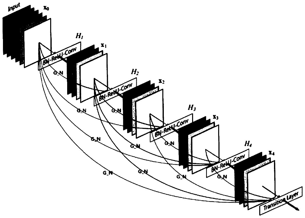 Weather image classification method and device