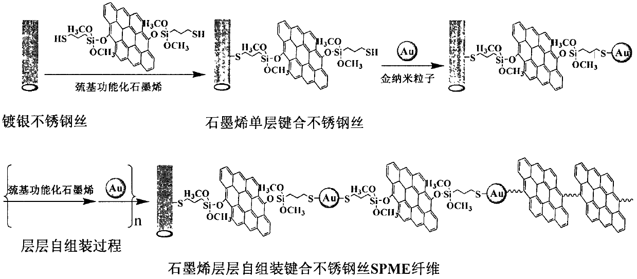 Method for preparing solid phase micro-extraction fiber by self-assembling graphene coating on metal wire layer by layer