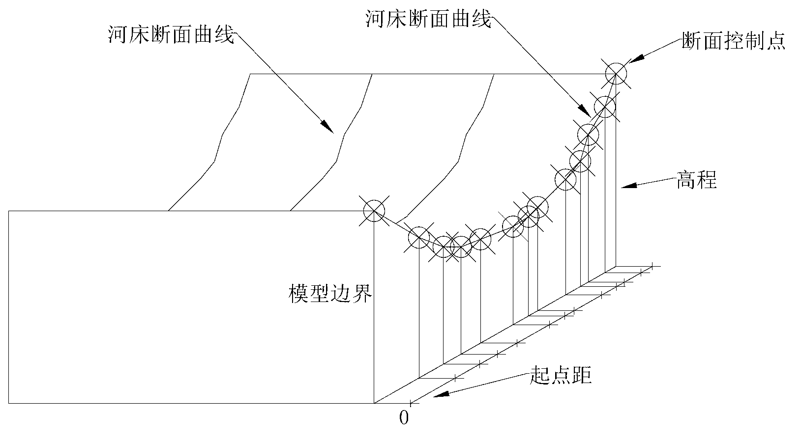 Method for making section boards in river model tests