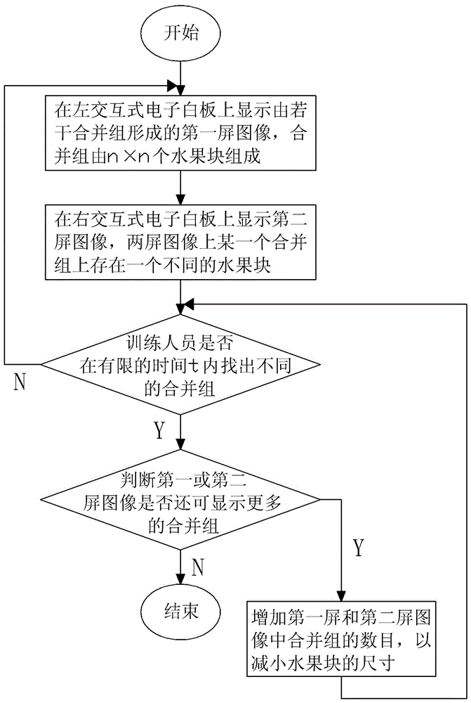 A device for visual memory training using fruit