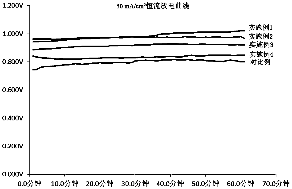 Electrolyte for aluminum-air battery and aluminum-air battery