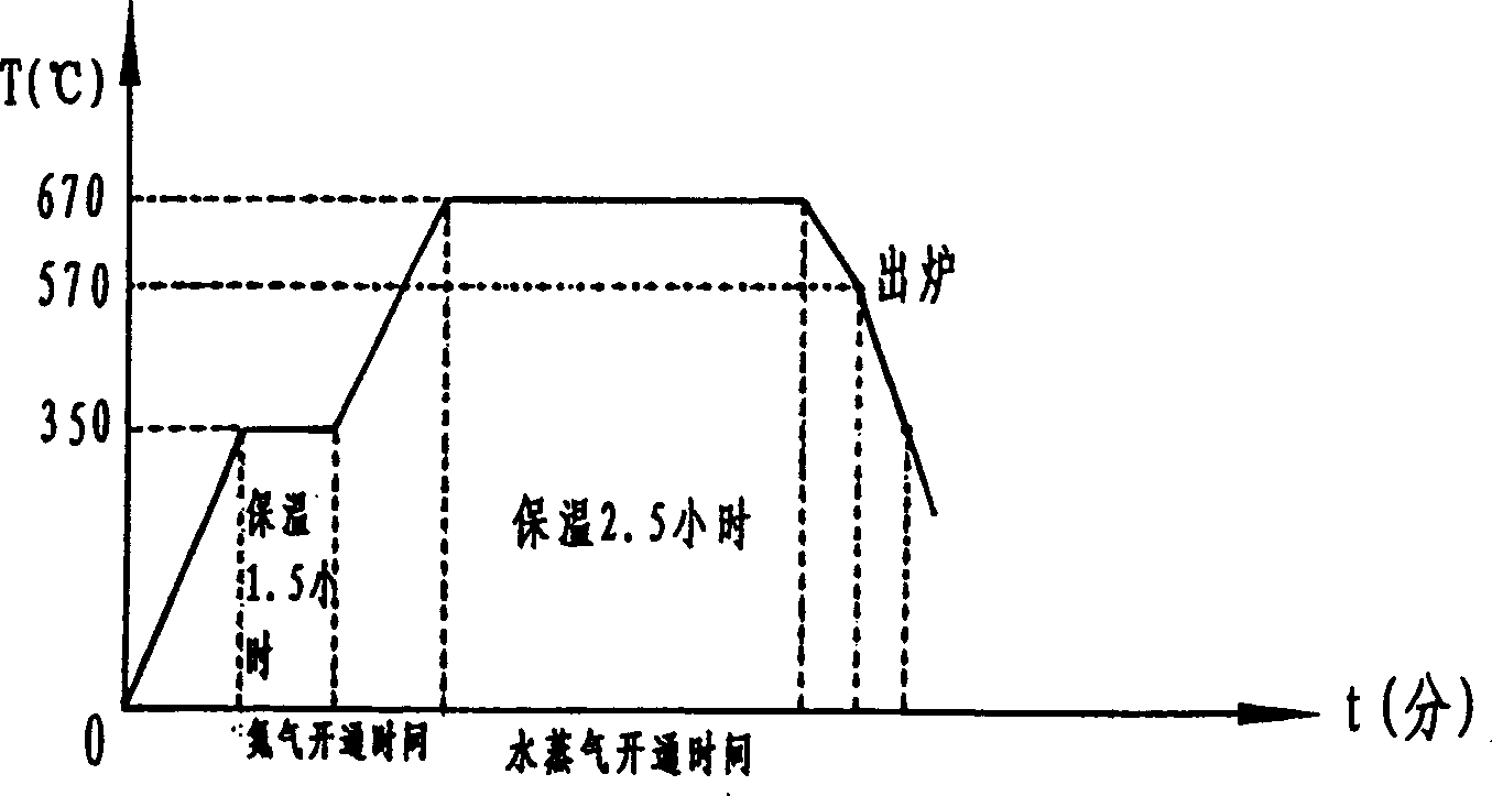 Cast iron exhaust branch pipe having oxidized layer on surface and its surface oxidation method