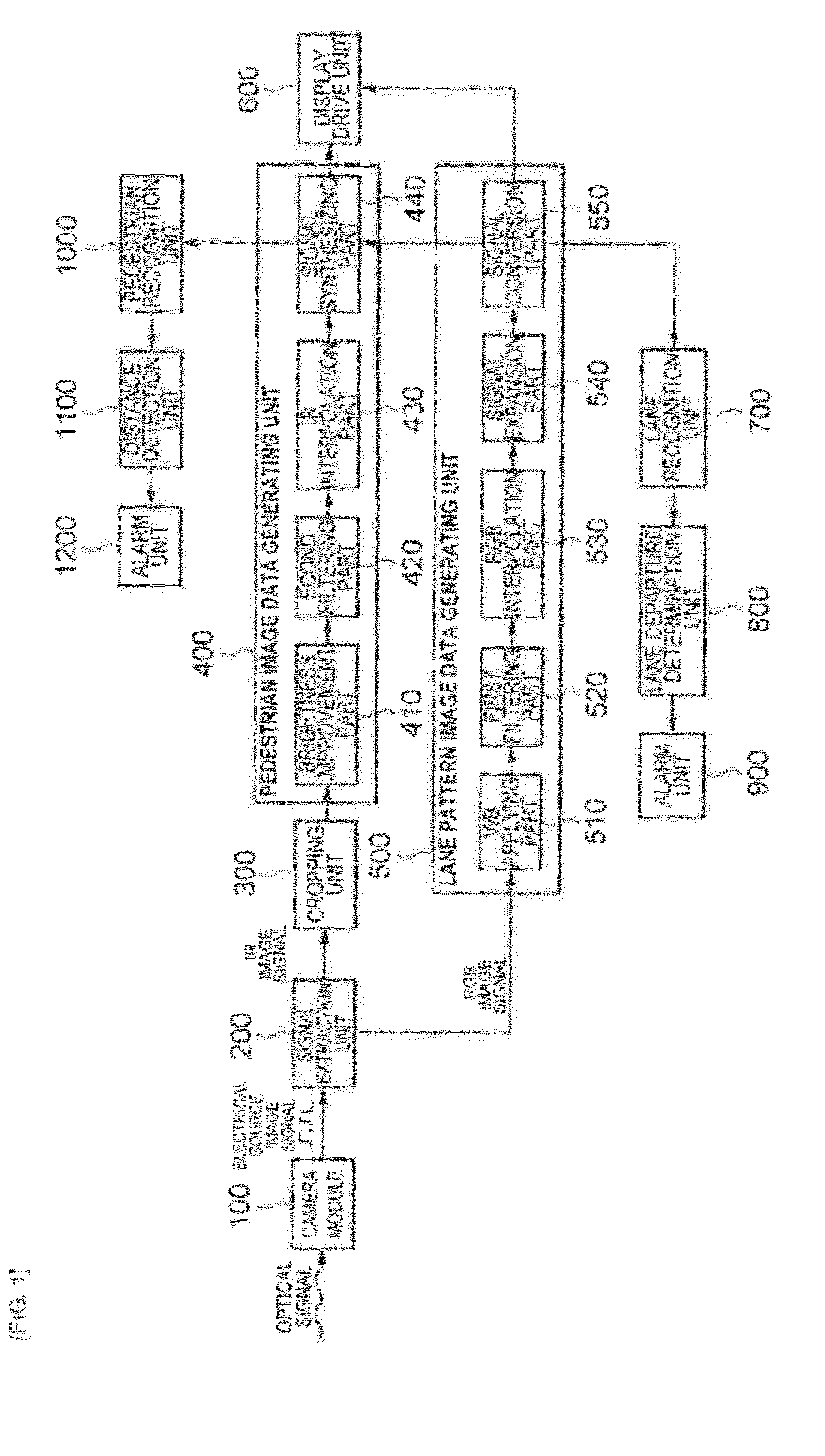 System and method of assisting visibility of driver