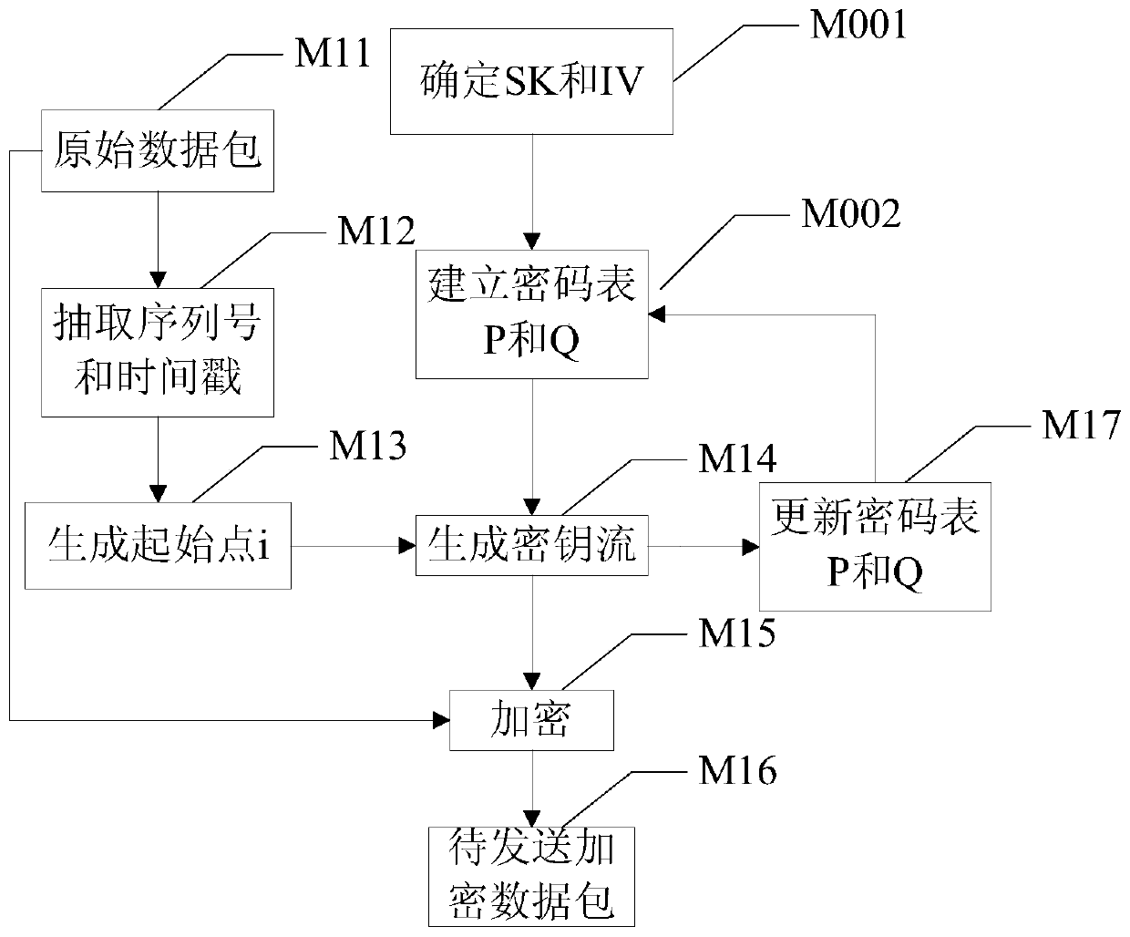 Encryption and decryption method and terminal based on network transmission data packet