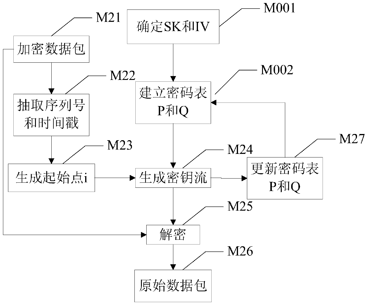 Encryption and decryption method and terminal based on network transmission data packet