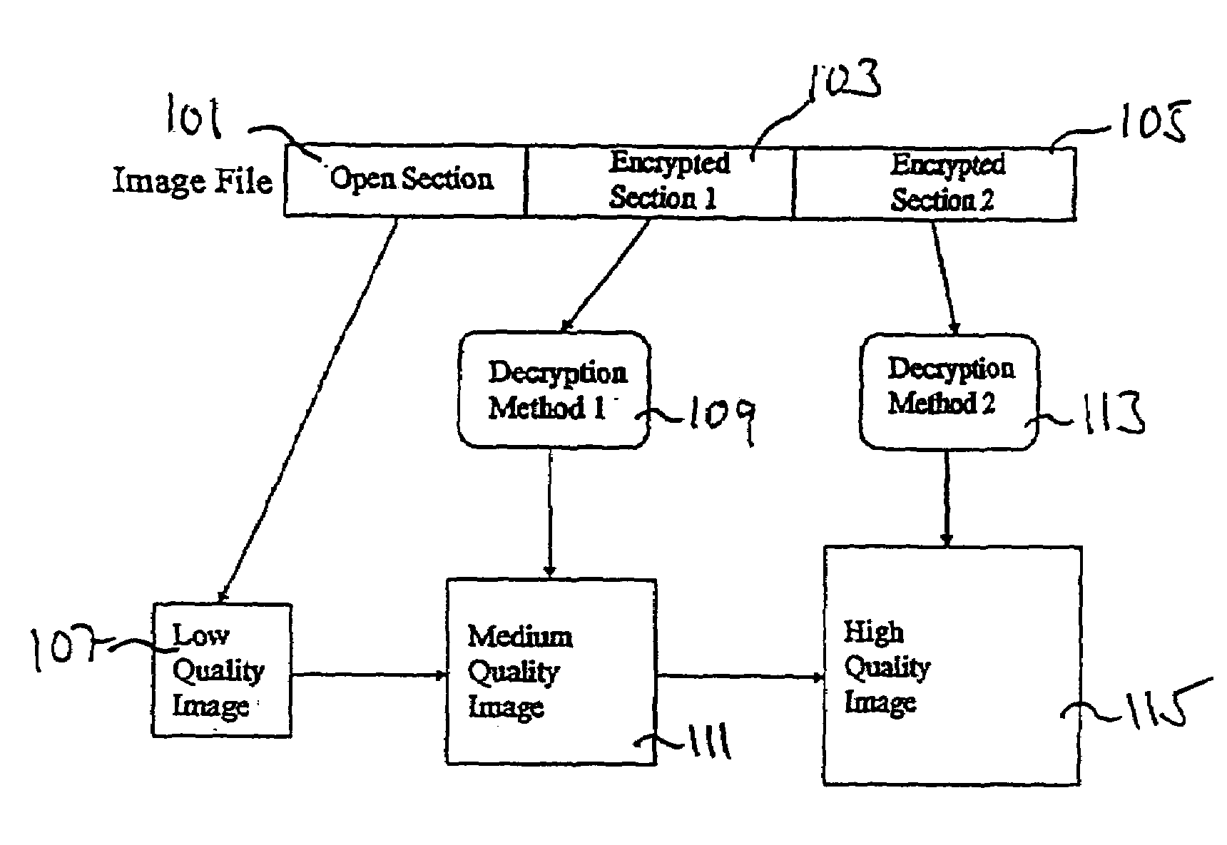 Method and a device for encryption of images