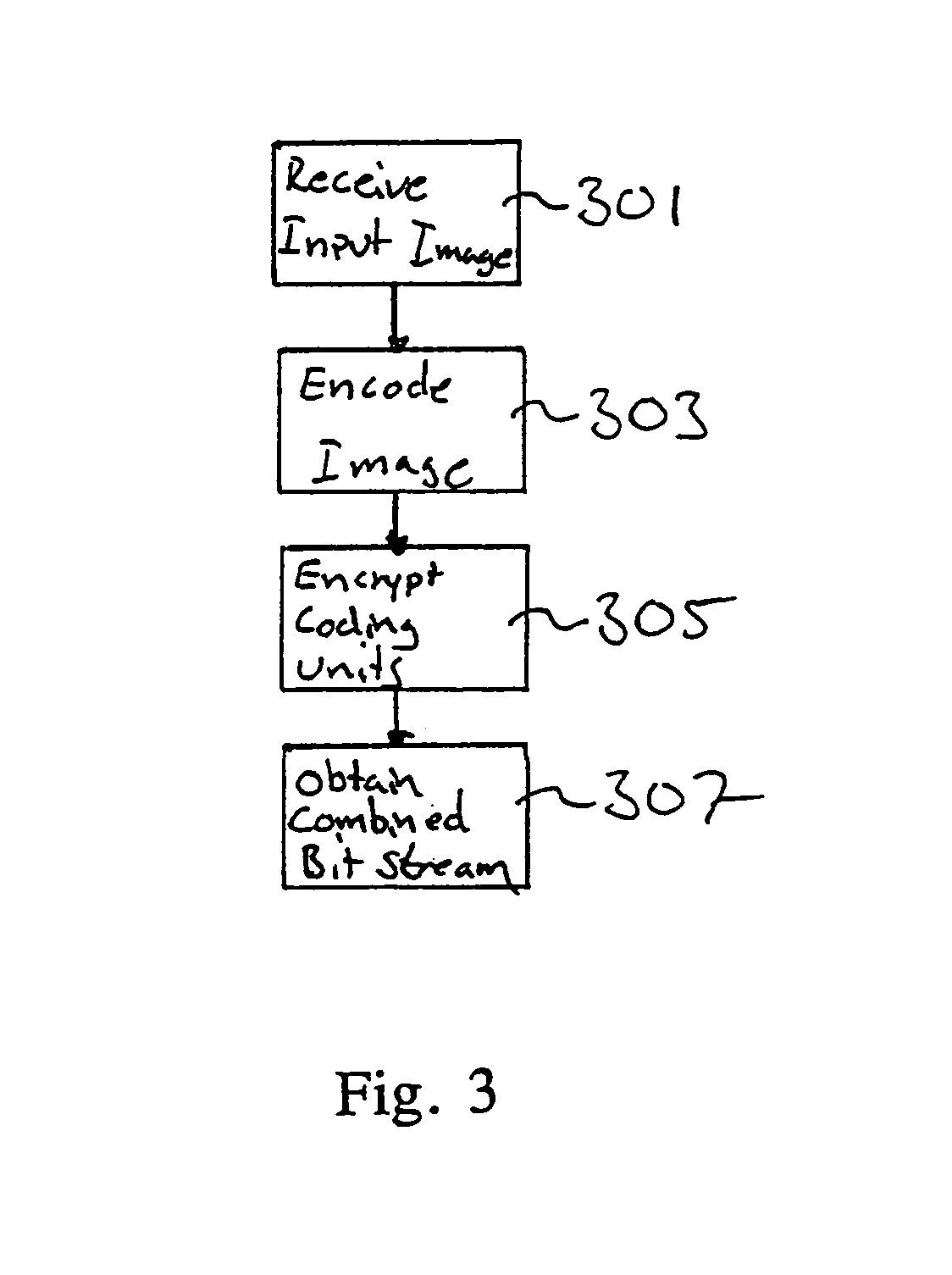 Method and a device for encryption of images