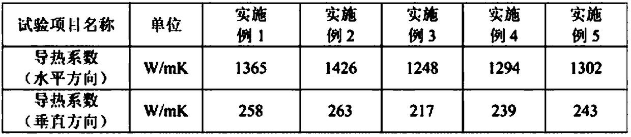 A kind of graphene composite metal sheet and preparation method thereof