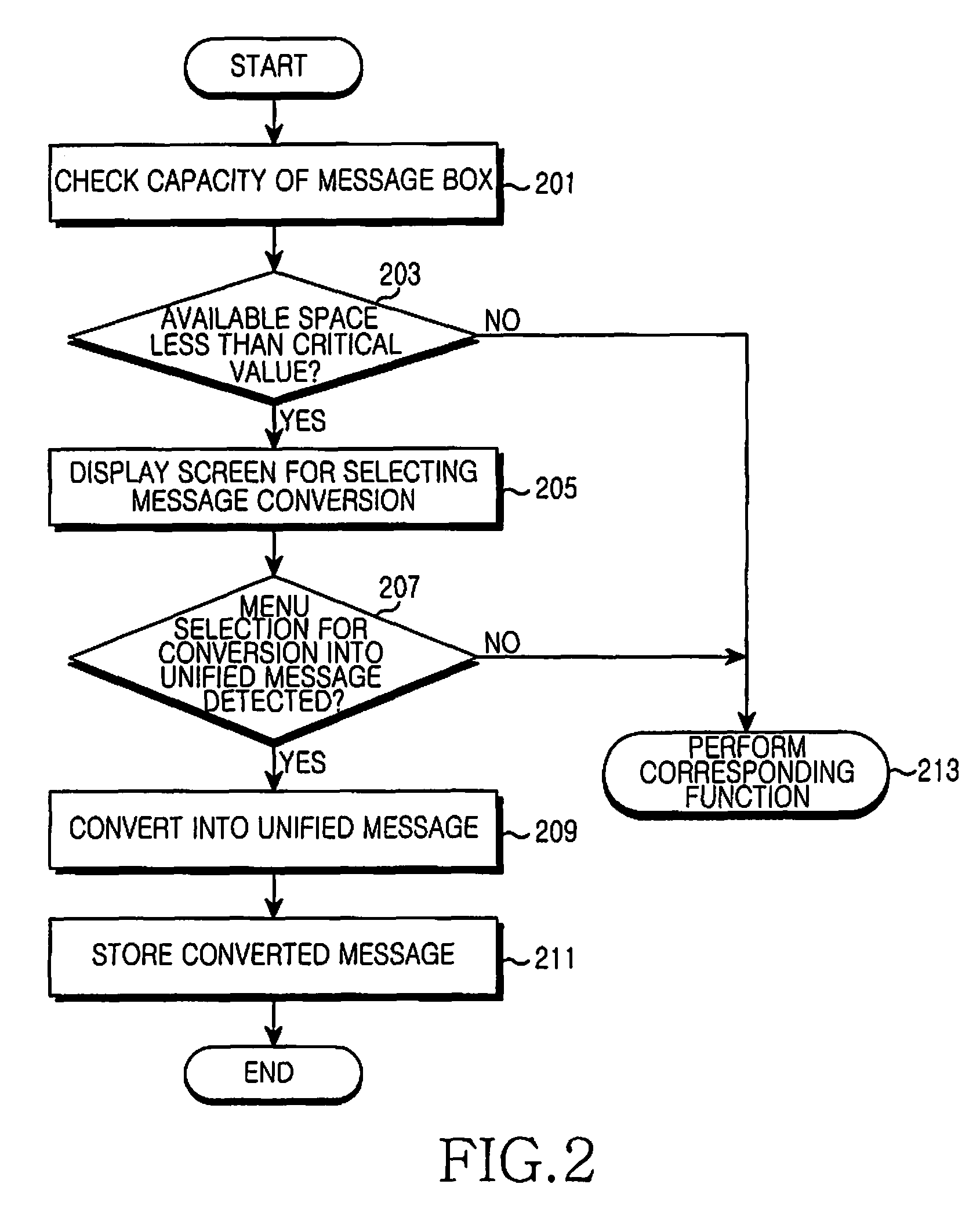 Method and apparatus for message management in portable communication system