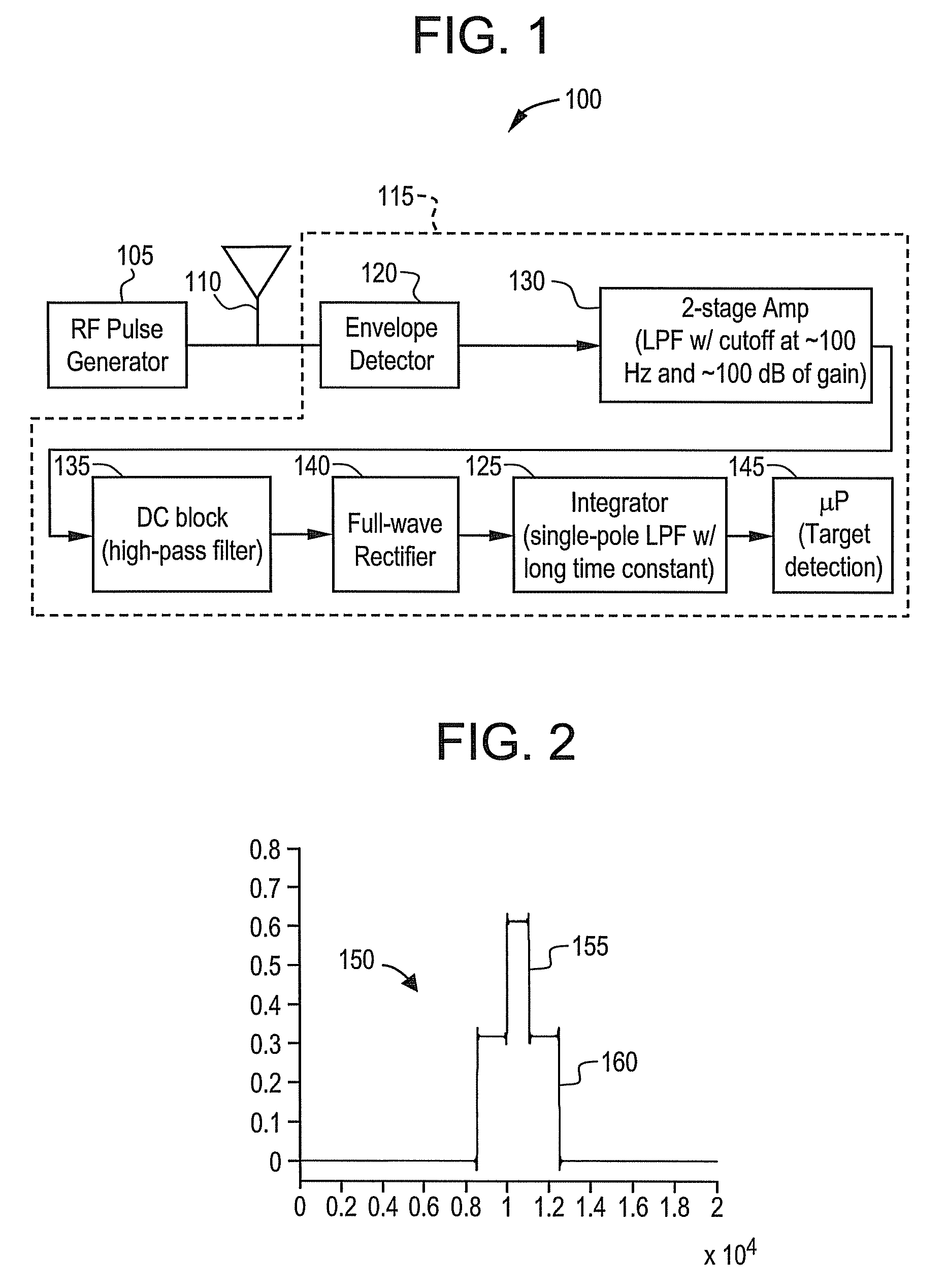 Method and system for radio detection and ranging intrusion detection system