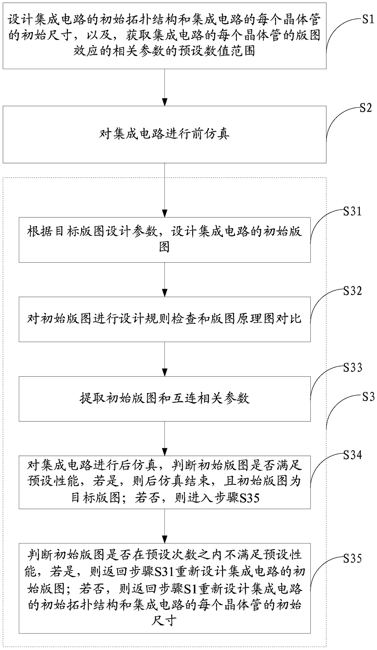 Integrated circuit layout design method, layout design system and manufacturing method