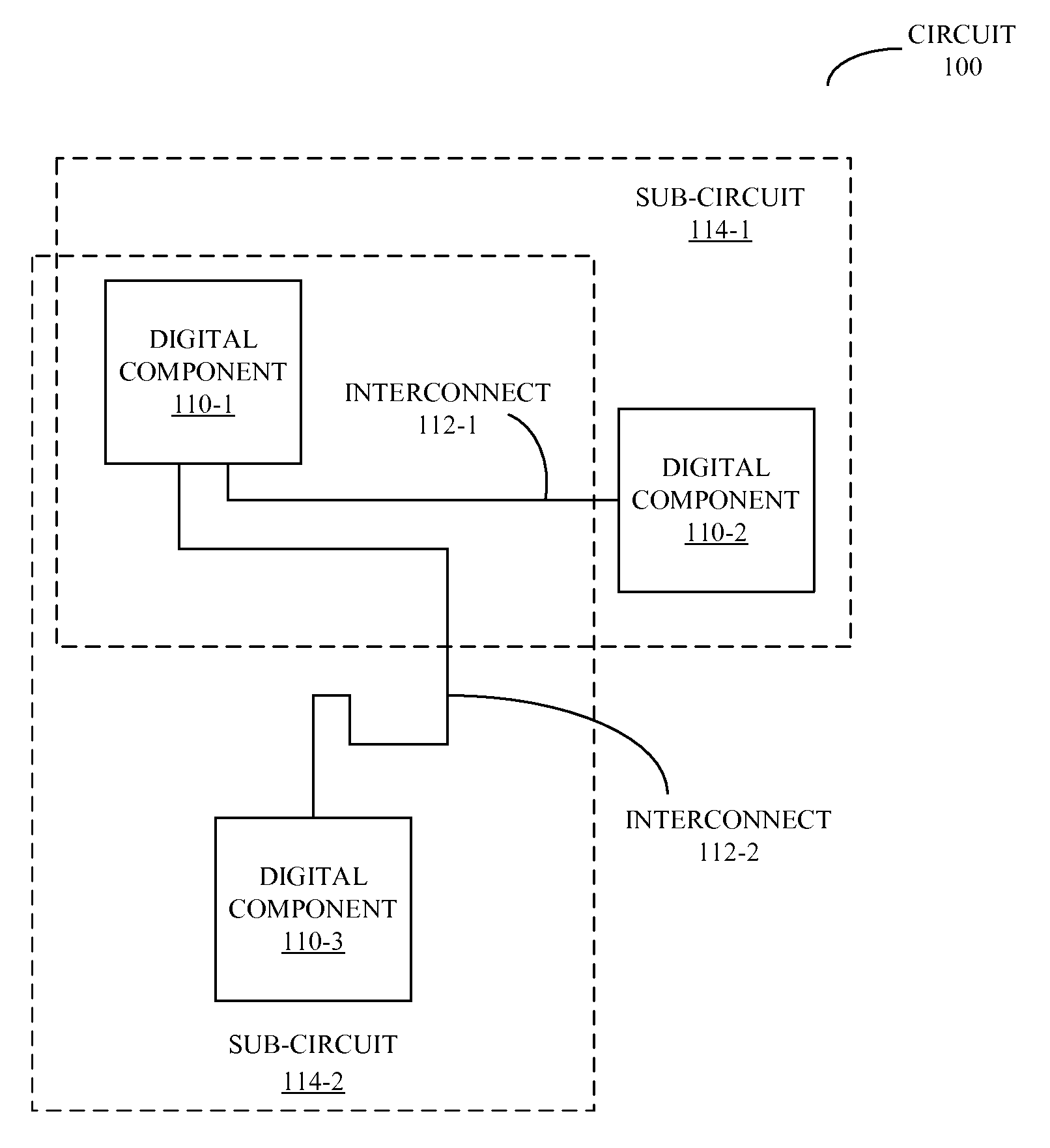 Technique for determining circuit interdependencies