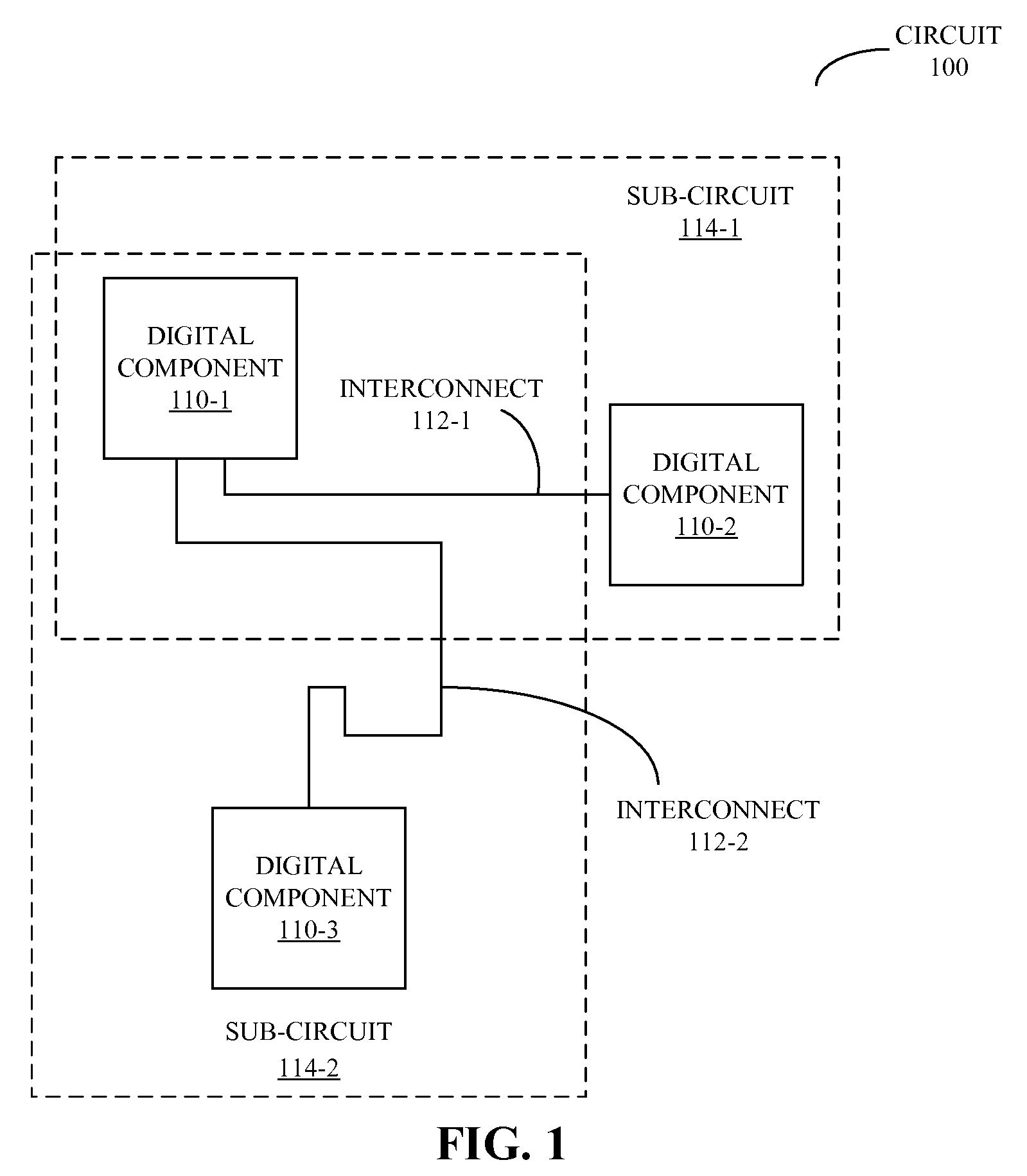 Technique for determining circuit interdependencies