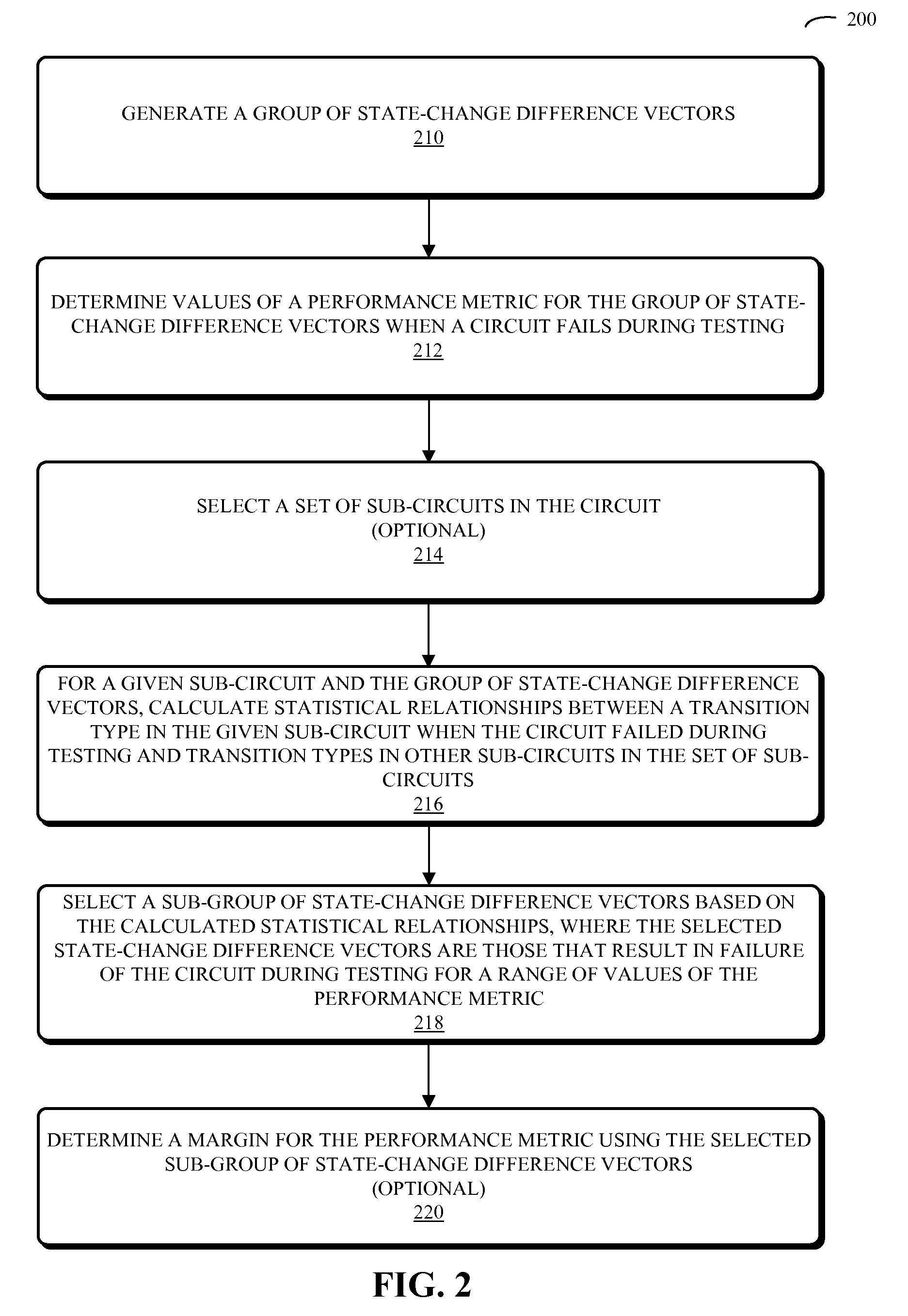 Technique for determining circuit interdependencies