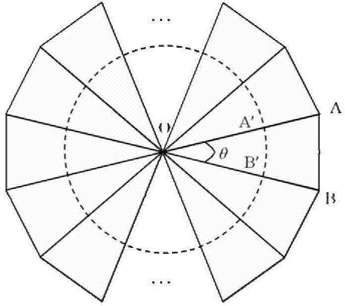 Multi-beam antenna based on transformation optics