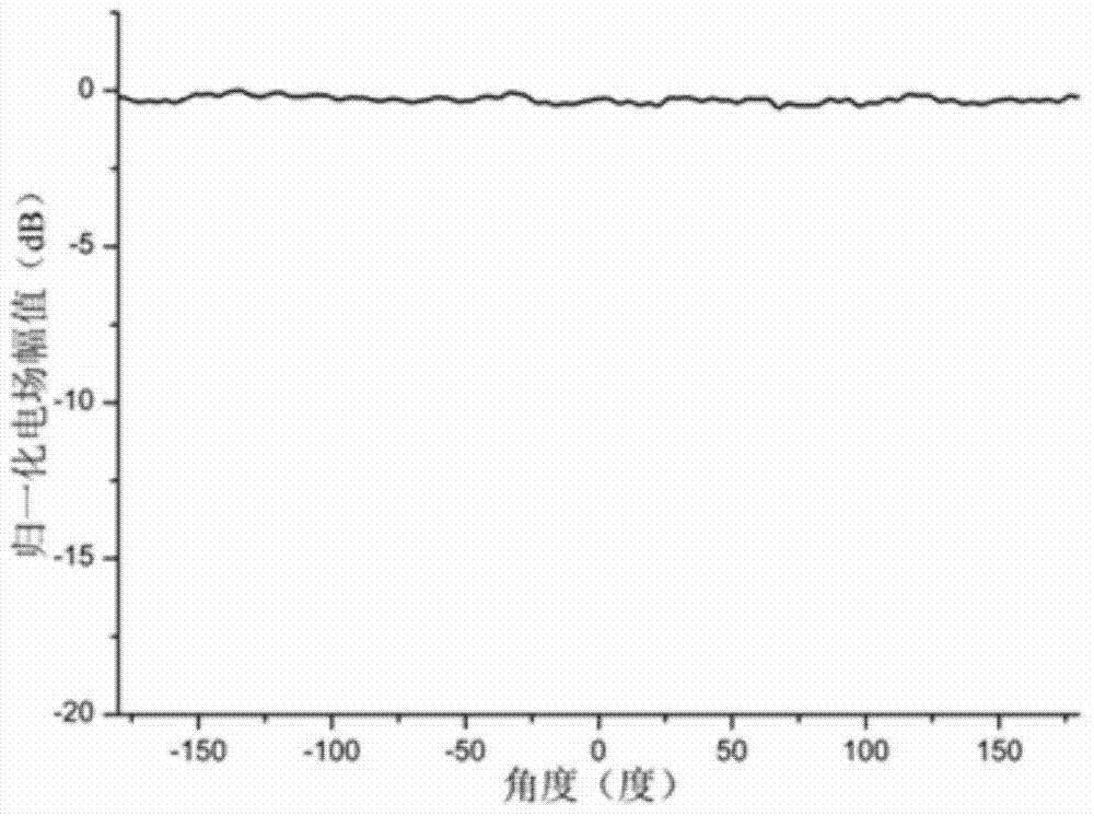 Multi-beam antenna based on transformation optics