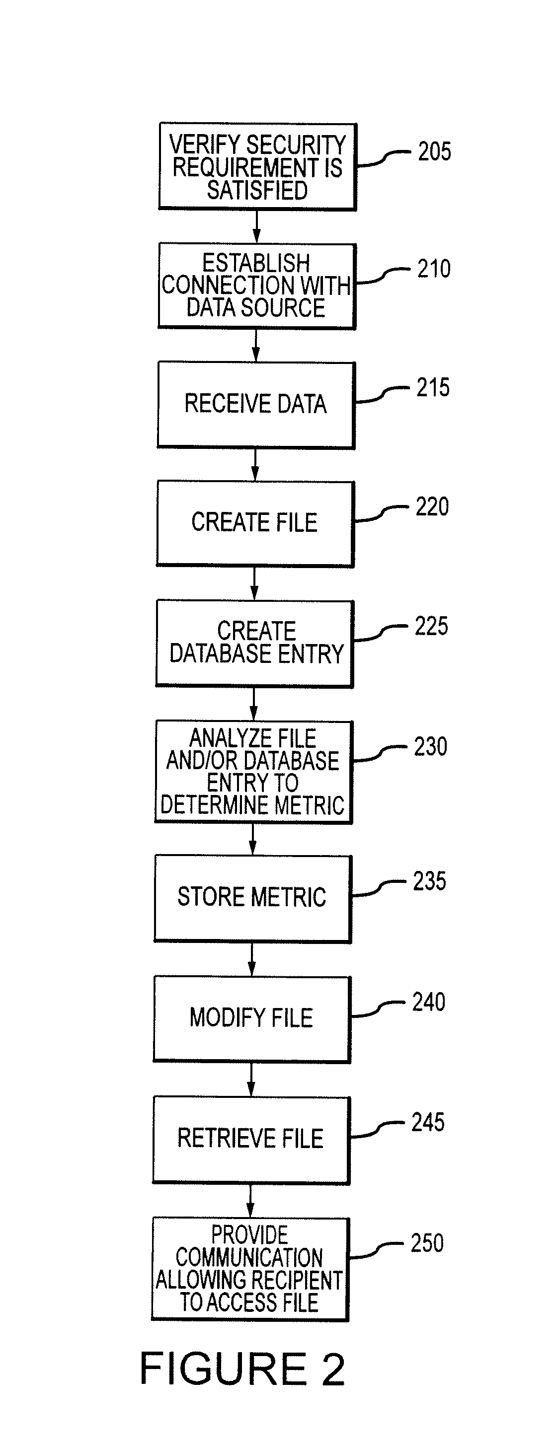 System for data management