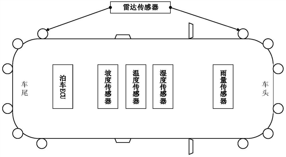 Automatic parking control method