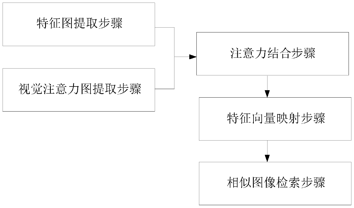 High-precision clothing image retrieval method and system based on visual attention model