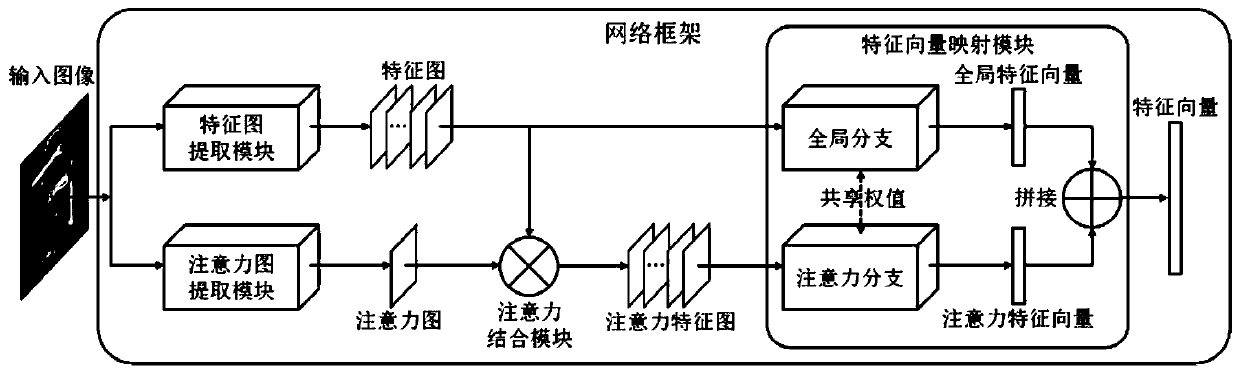 High-precision clothing image retrieval method and system based on visual attention model