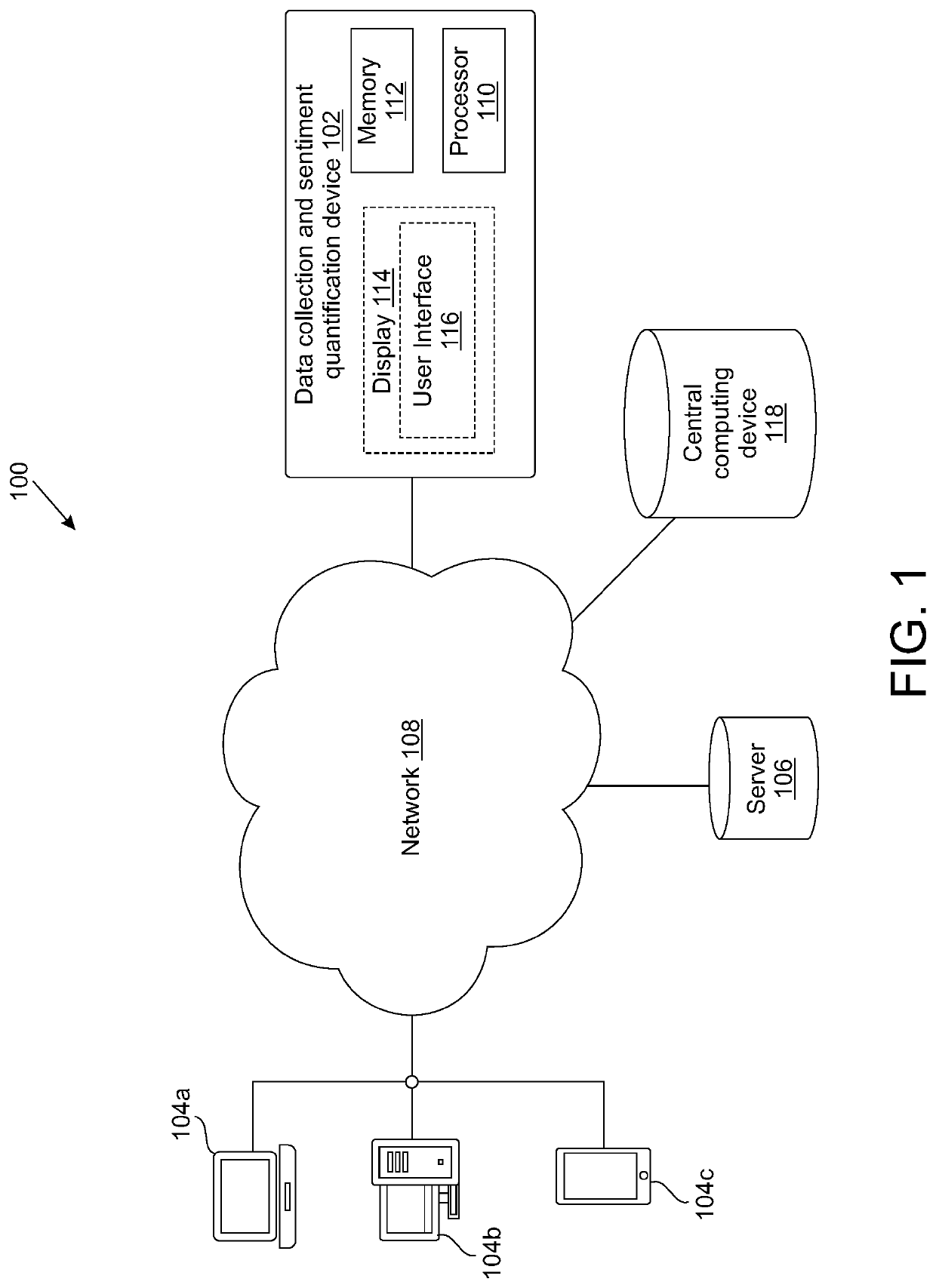 System and method to collect data to quantify sentiment of users and predict objective outcomes