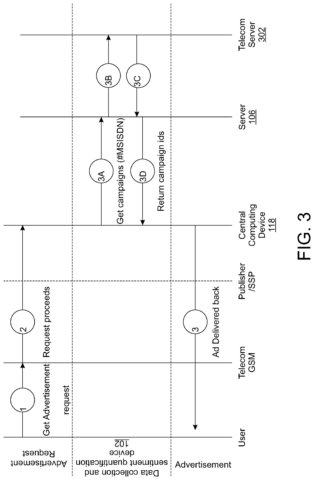 System and method to collect data to quantify sentiment of users and predict objective outcomes