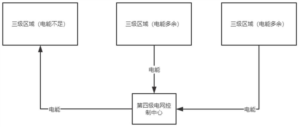 A Network Source-Load Synergy Synthetic Control System