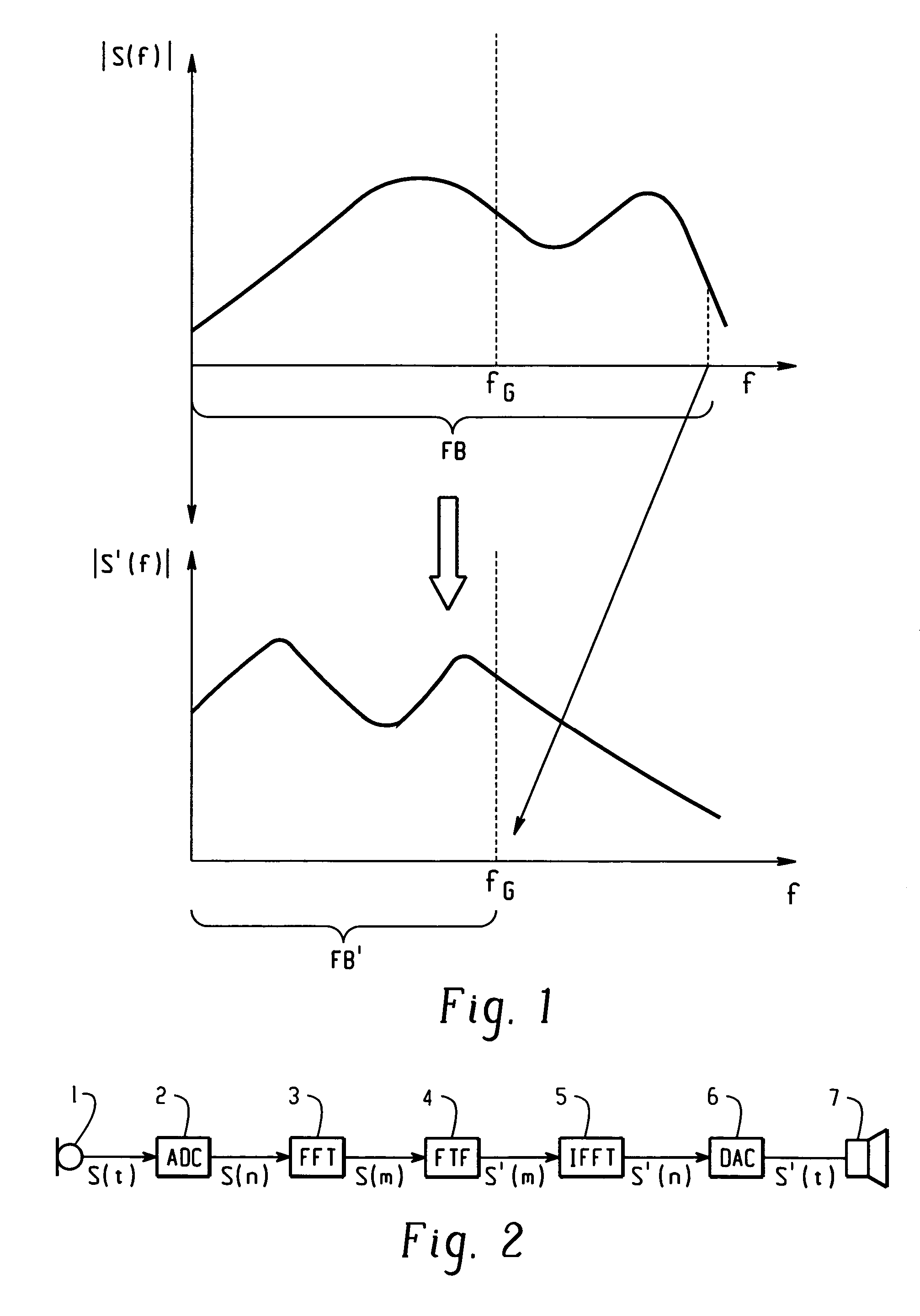 Method for frequency transposition and use of the method in a hearing device and a communication device