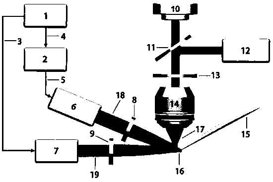 Semiconductor nanowire laser device with rapid wavelength tuning