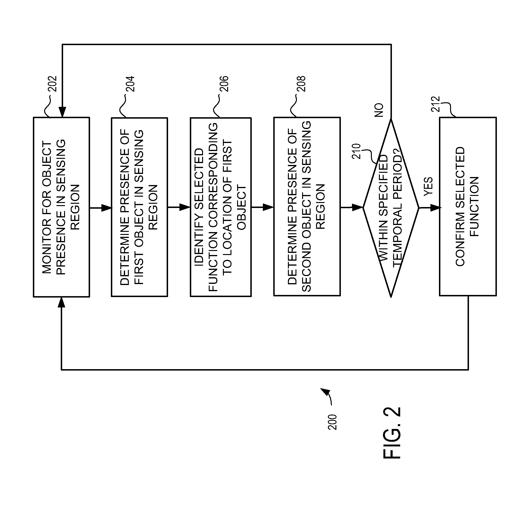 Proximity sensor device and method with activation confirmation