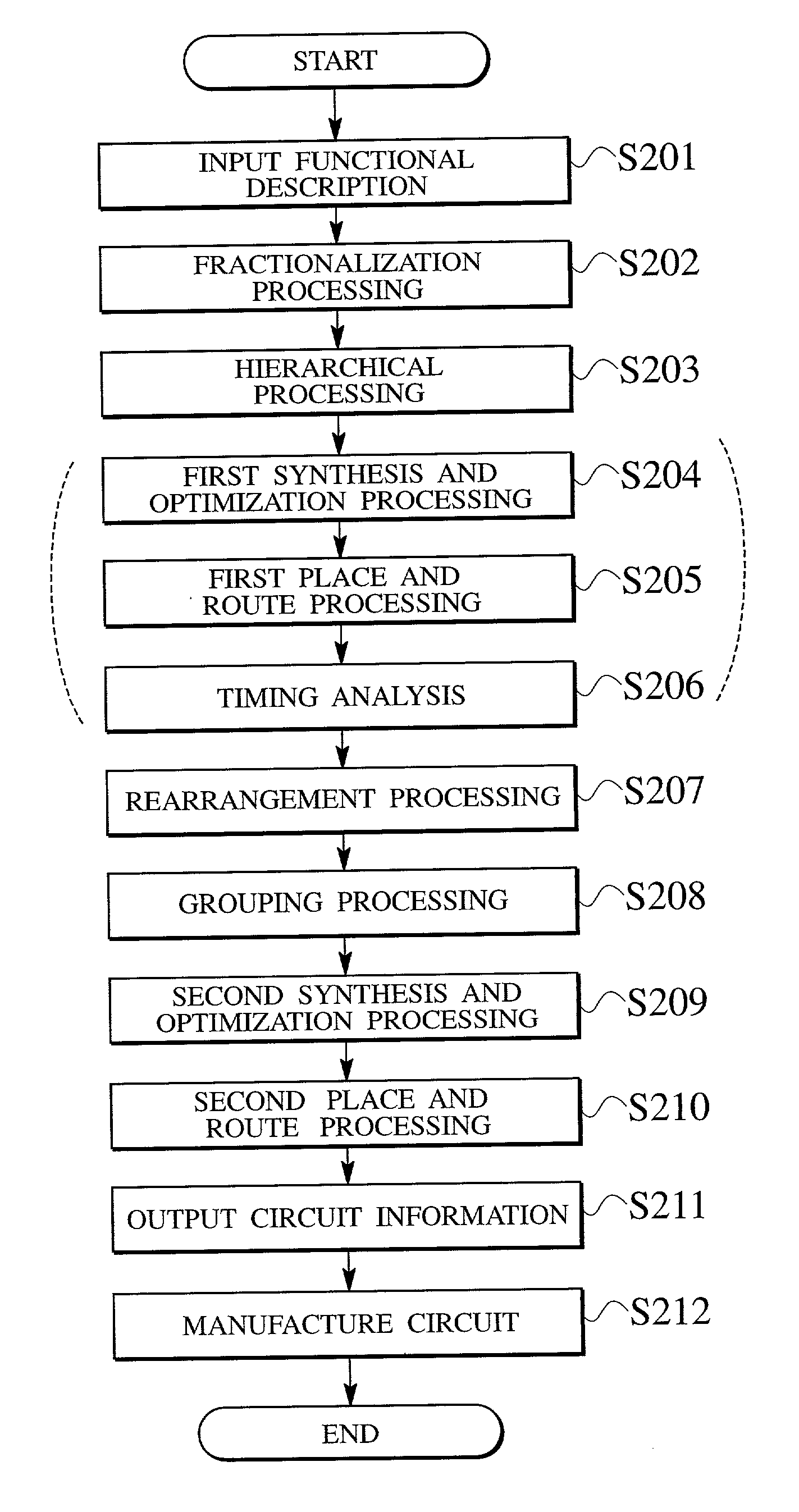 Logical synthesizing apparatus for converting a hardware functional description into gate-level circuit information