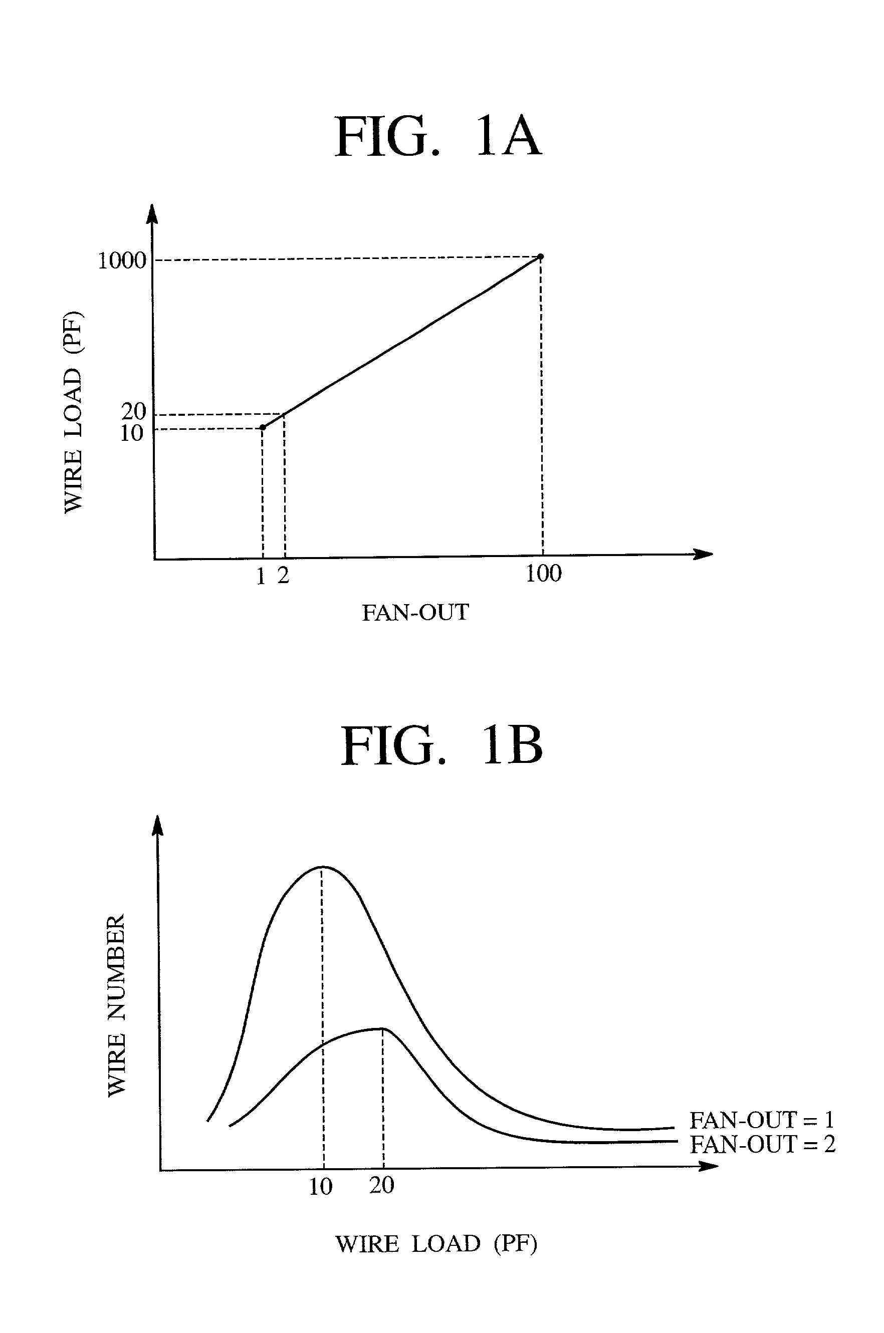 Logical synthesizing apparatus for converting a hardware functional description into gate-level circuit information