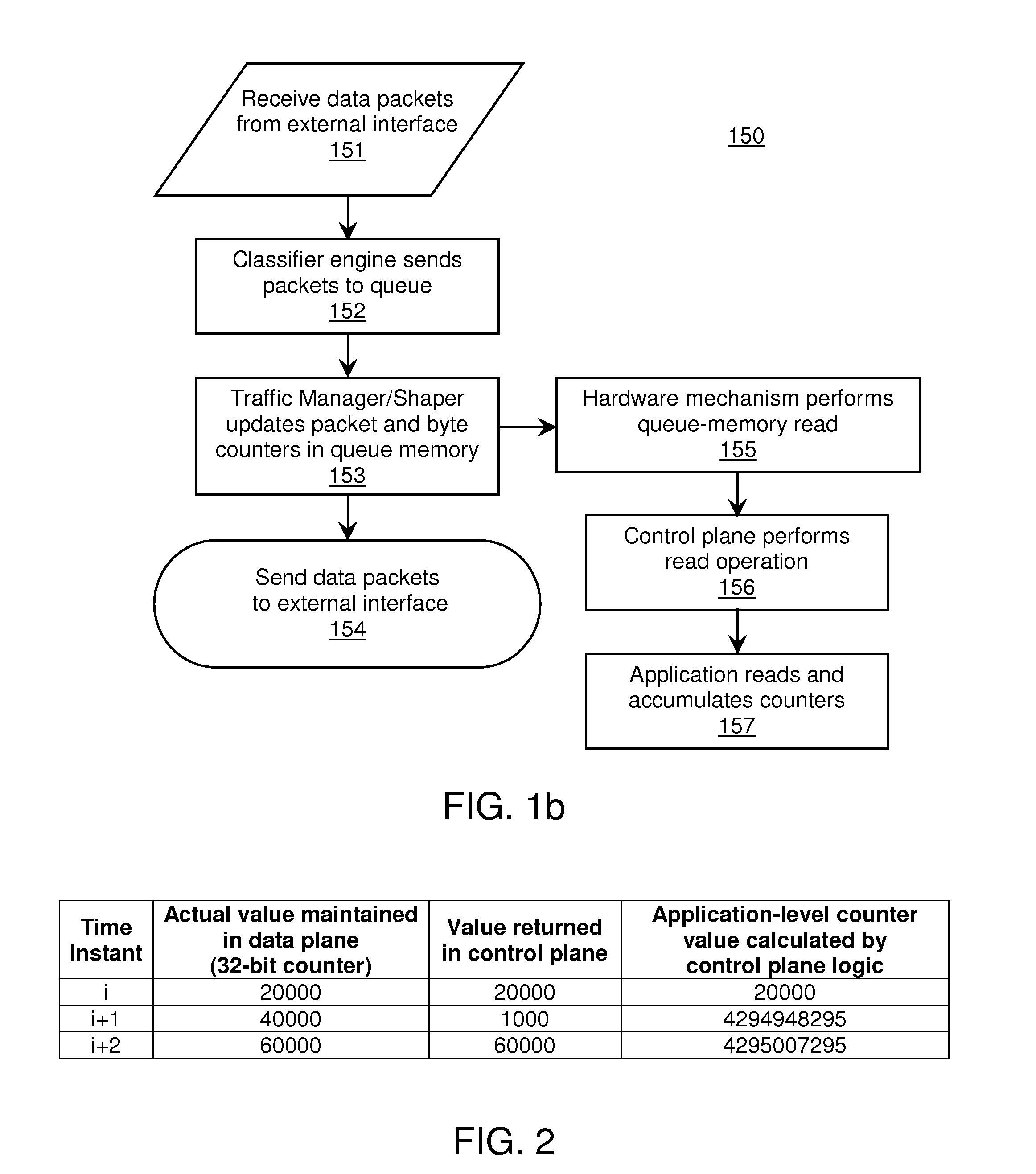 Trend-analysis scheme for reliably reading data values from memory