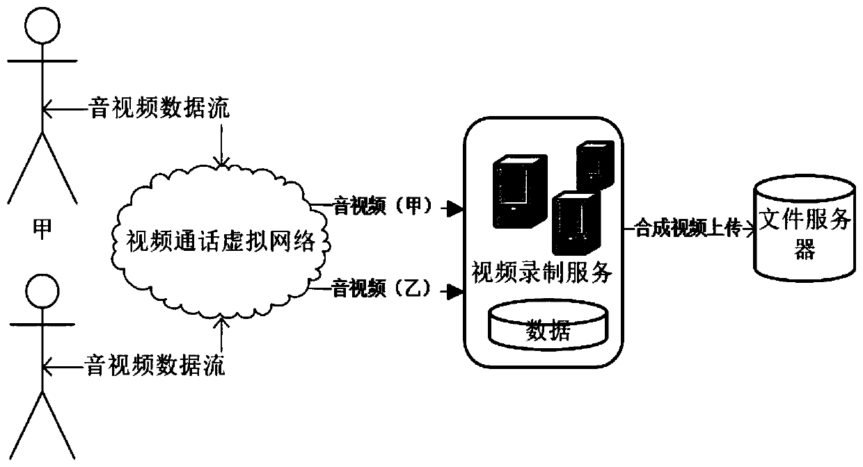 Audio and video remote double-recording system