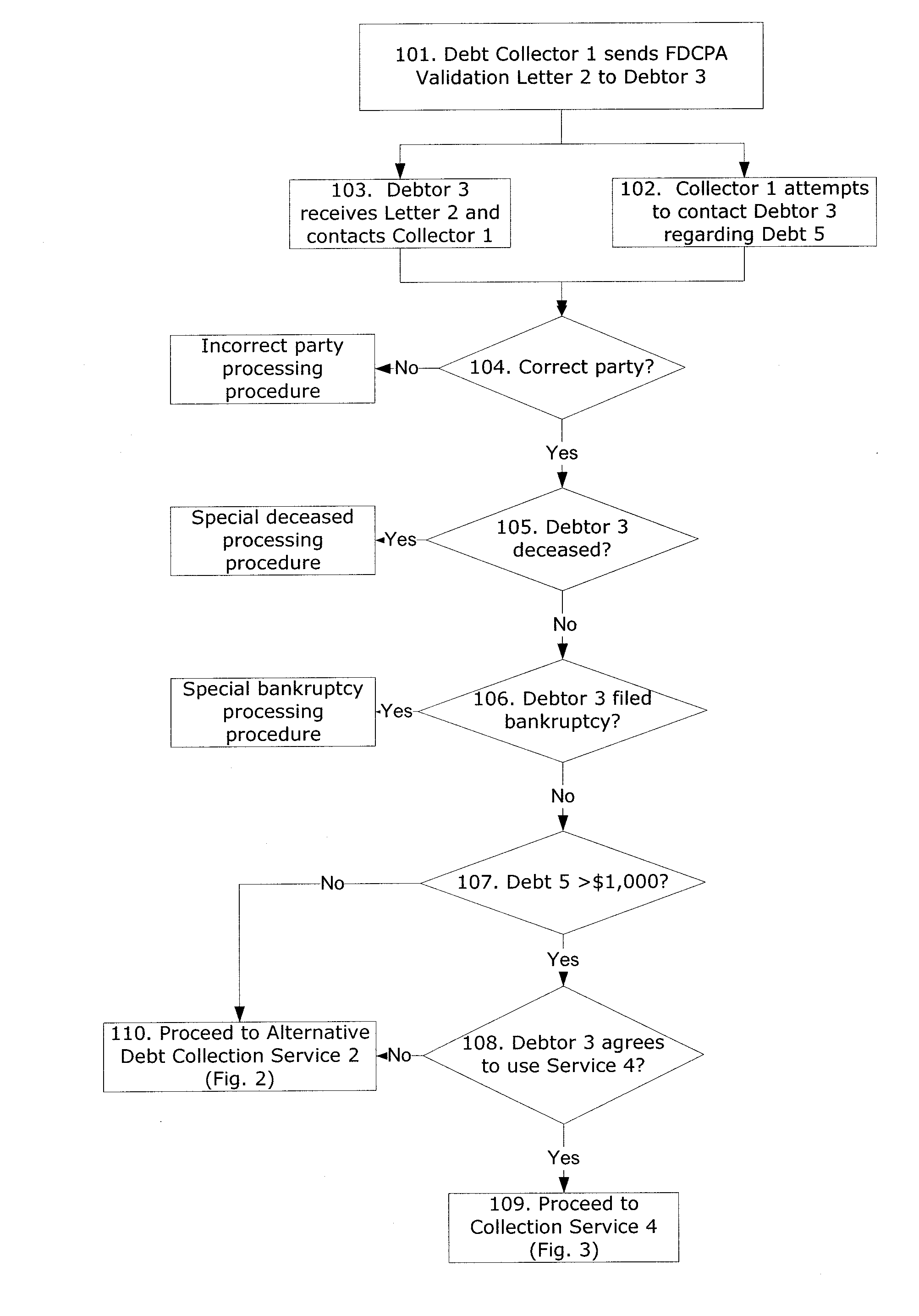 Methods for Enhancing Debt Collection Efficiency