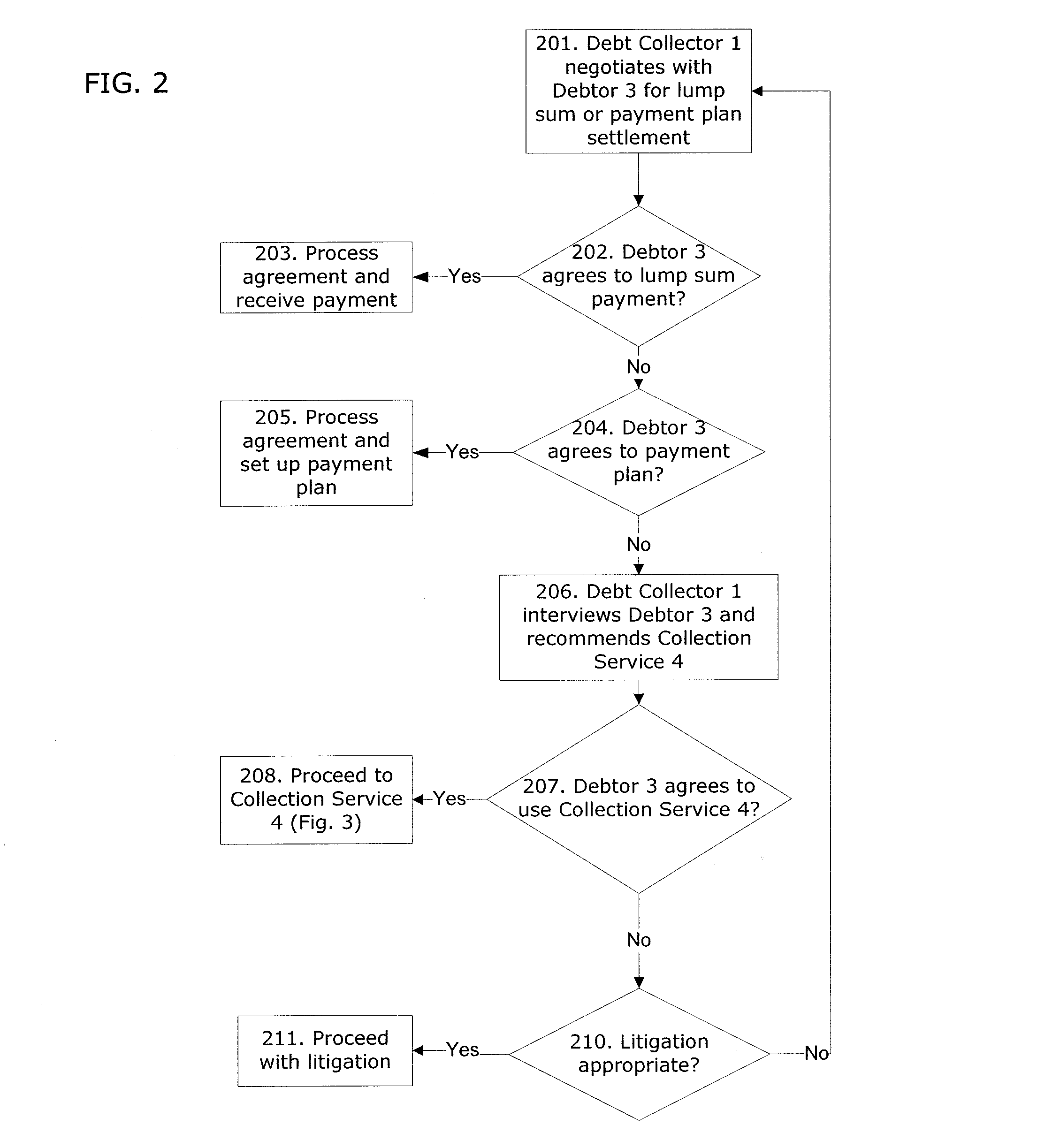 Methods for Enhancing Debt Collection Efficiency