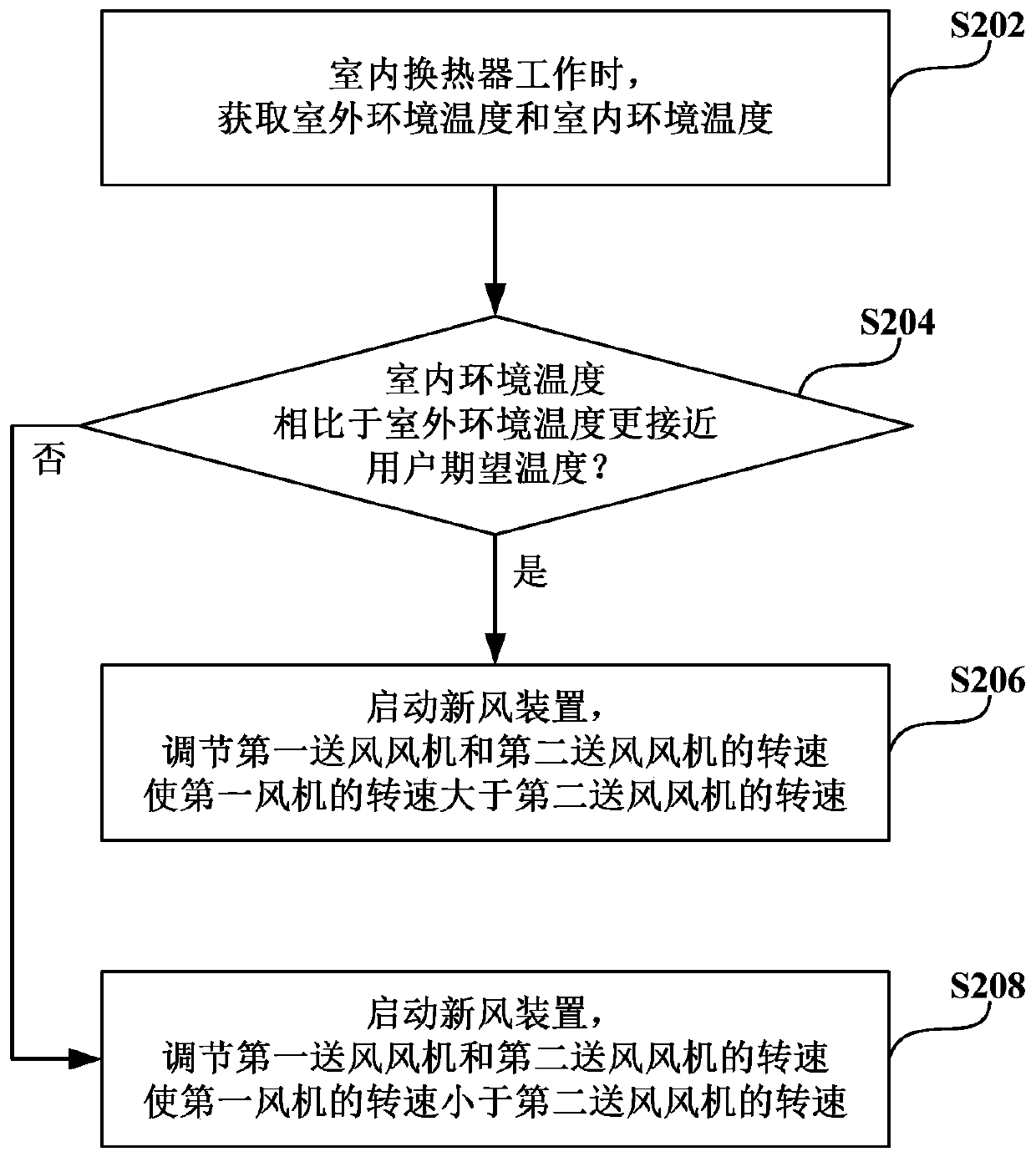 Control method for indoor unit of air conditioner and indoor unit of air conditioner