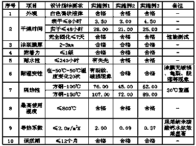 A nanoscale caco  <sub>3</sub> Water-based high-elastic thermal insulation coating of water slurry and preparation method thereof