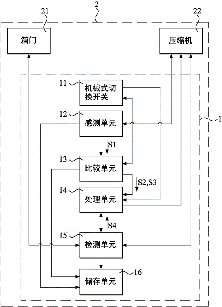 Compressor variable frequency control system applied to refrigerator