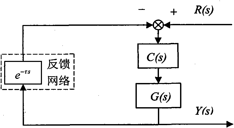 Network delay compensation method between transmitter node and (control) actuator node