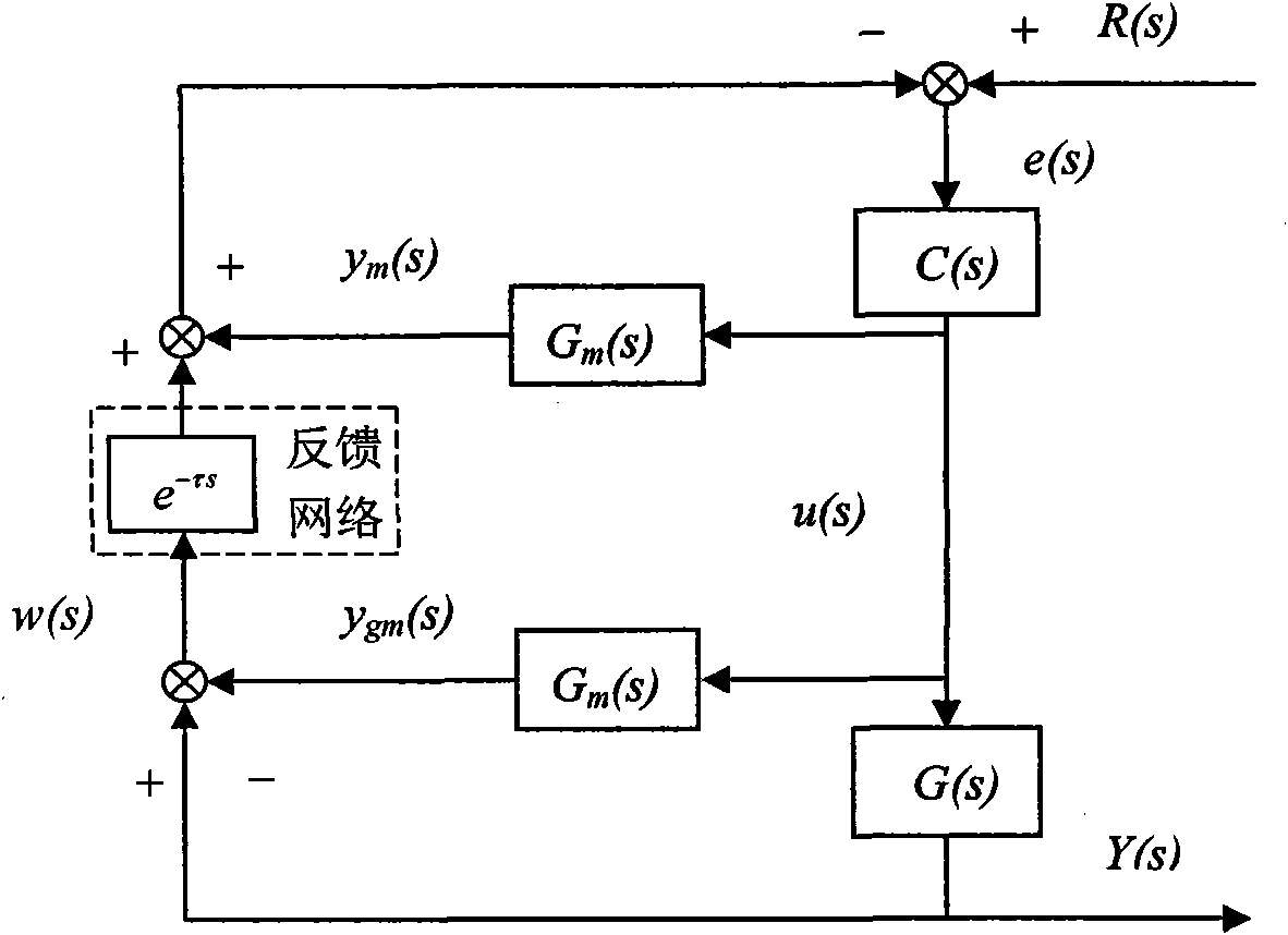 Network delay compensation method between transmitter node and (control) actuator node