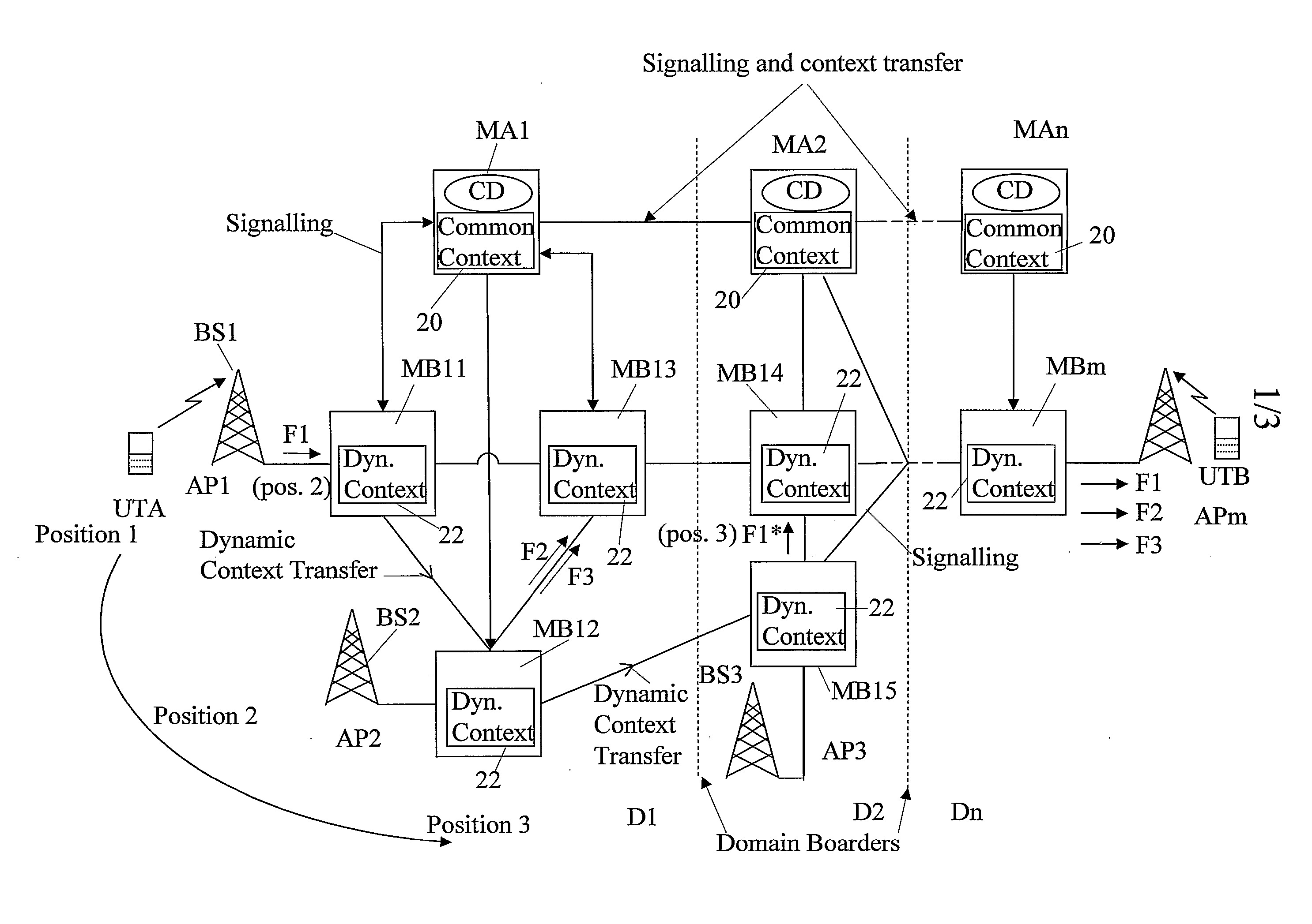 Method and system for handling context of data packet flows