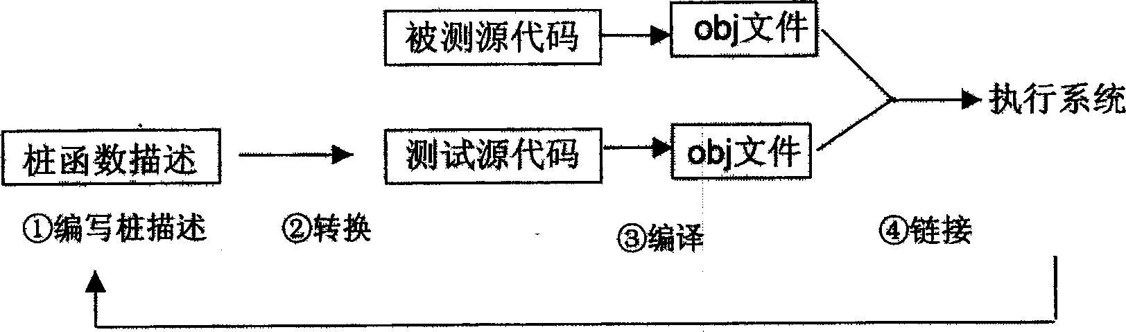 White ox measuring system and method using script patch