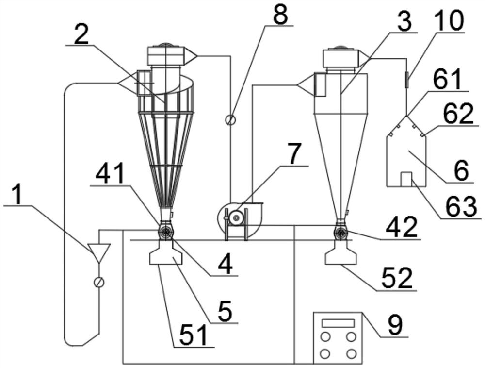 A rice polishing residue processing and dedusting device