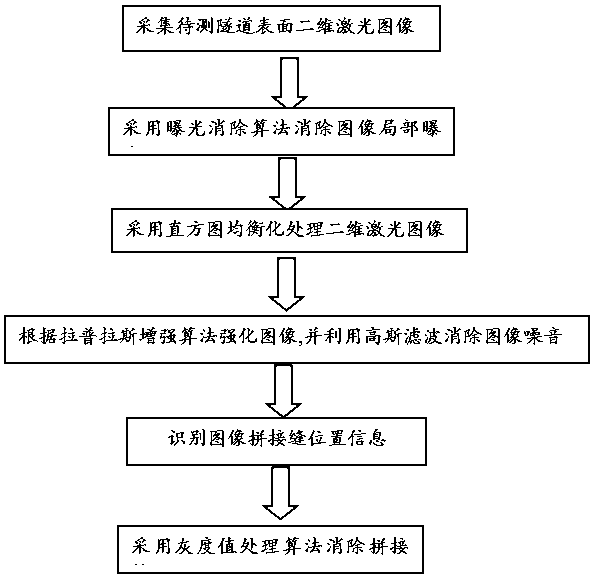 Tunnel surface two-dimensional laser image enhancement processing method